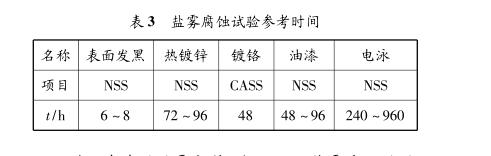 汽車(chē)金屬制件腐蝕試驗(yàn)設(shè)備