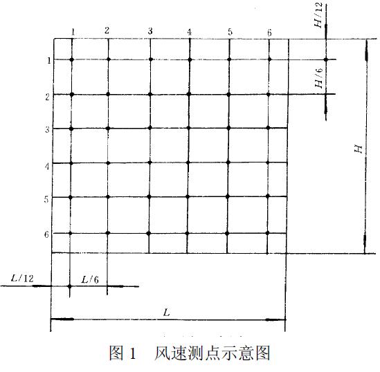 用熱球式風(fēng)速計(jì)測定行、排交點(diǎn)處的風(fēng)速，測點(diǎn)如圖1 所示