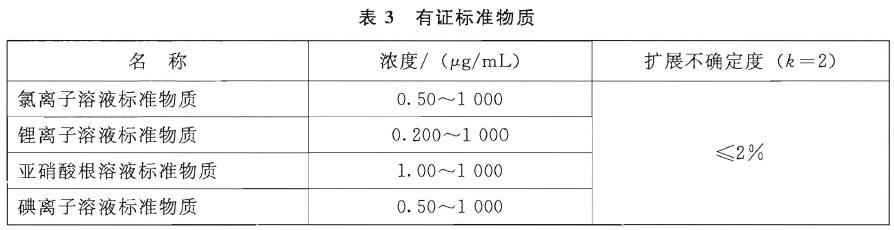 儀器電源線、信號線等插接緊密
