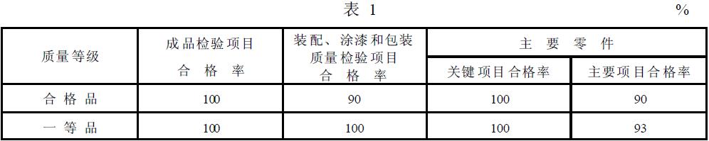 筒型外濾式真空過濾機的質(zhì)量等級指標(biāo)應(yīng)符合表1 的規(guī)定。