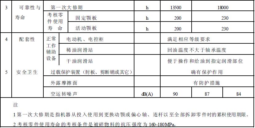 成品檢驗(yàn)項(xiàng)目應(yīng)符合表2 的規(guī)定。