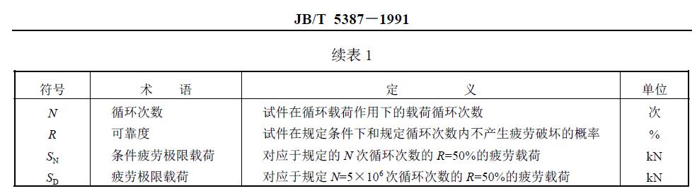 與疲勞試驗有關的符號、術語、定義及單位列于圖1 和表1。