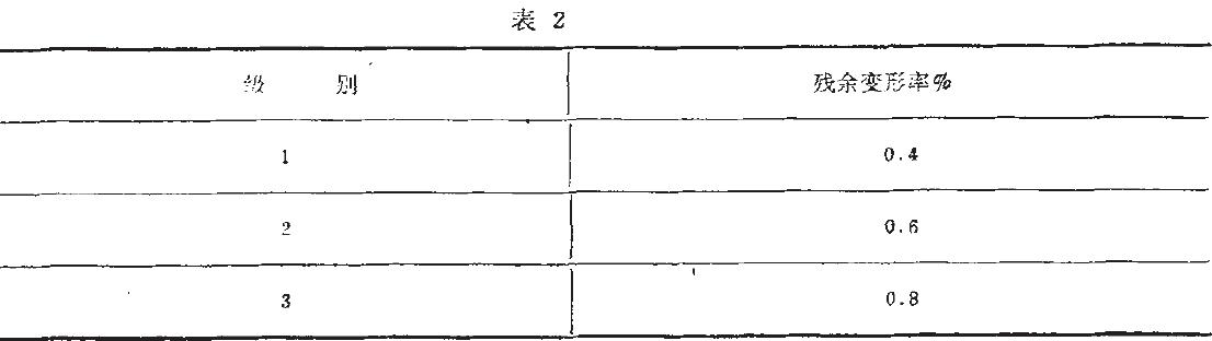 其殘余變形應不大于表2的規(guī)定。